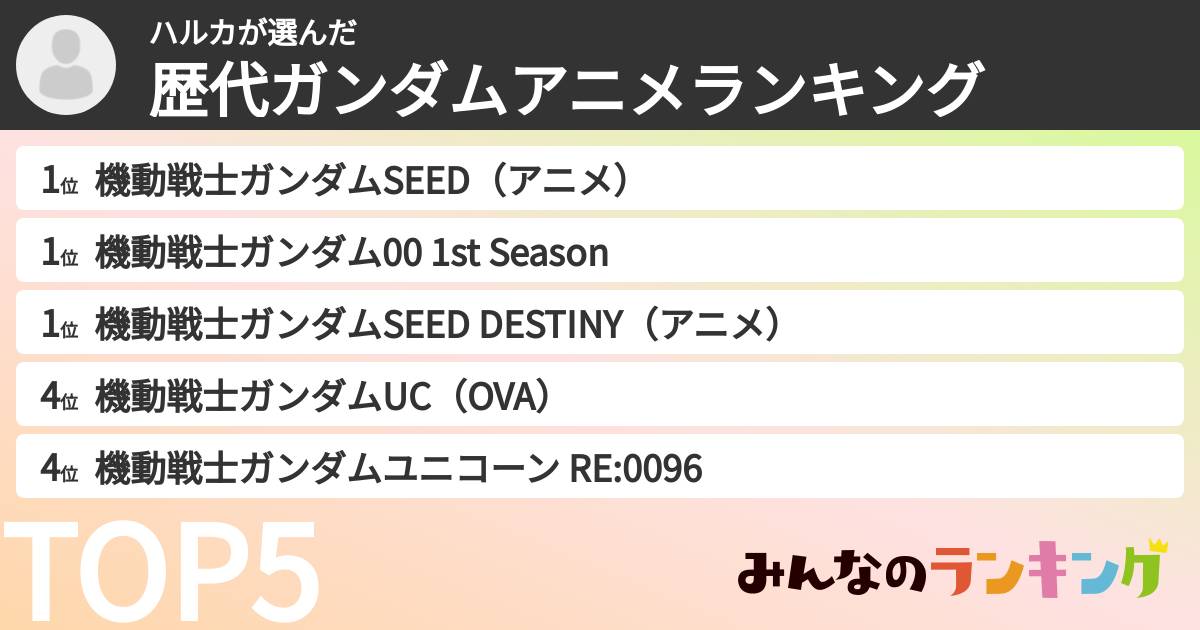 ハルカさんの「歴代ガンダムアニメランキング」