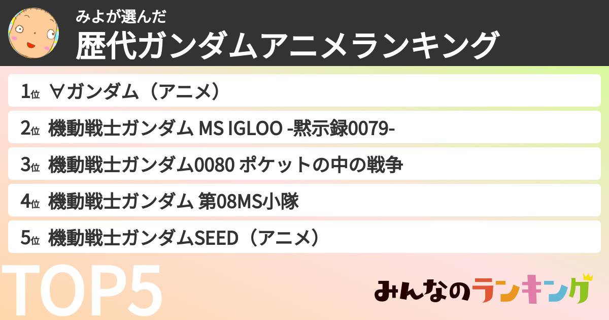 みよさんの「歴代ガンダムアニメランキング」
