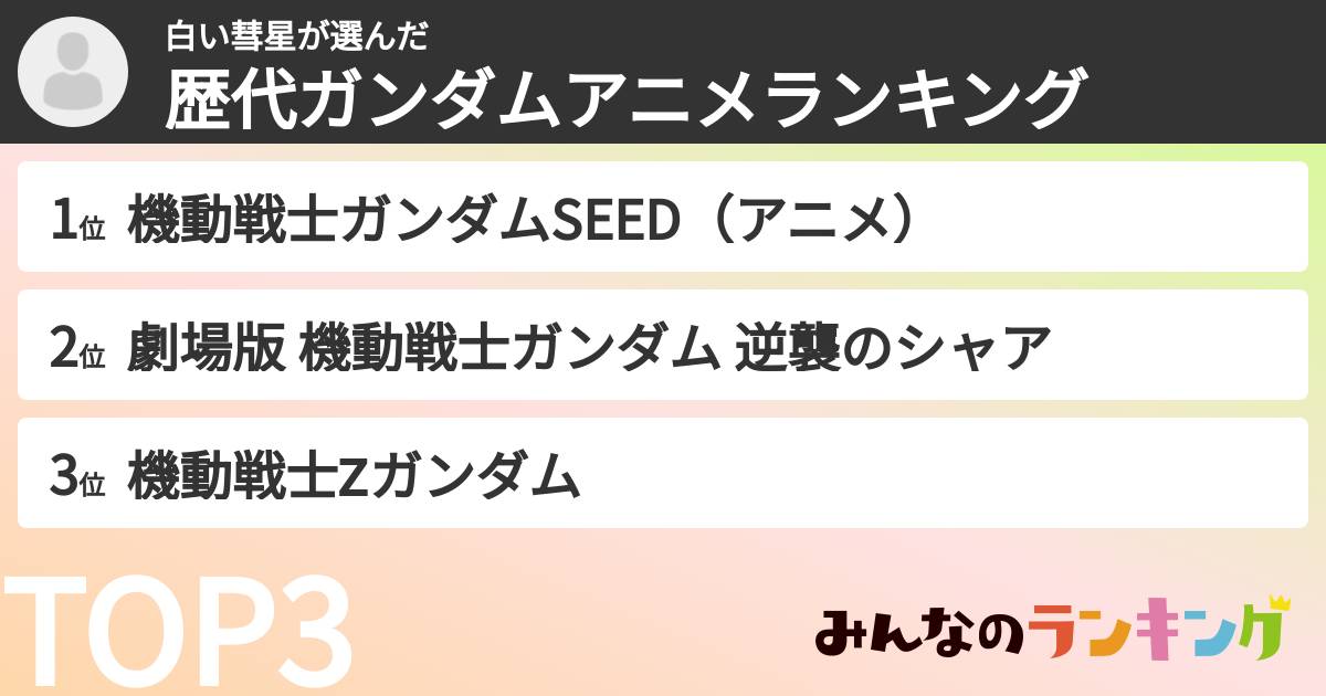 白い彗星さんの「歴代ガンダムアニメランキング」