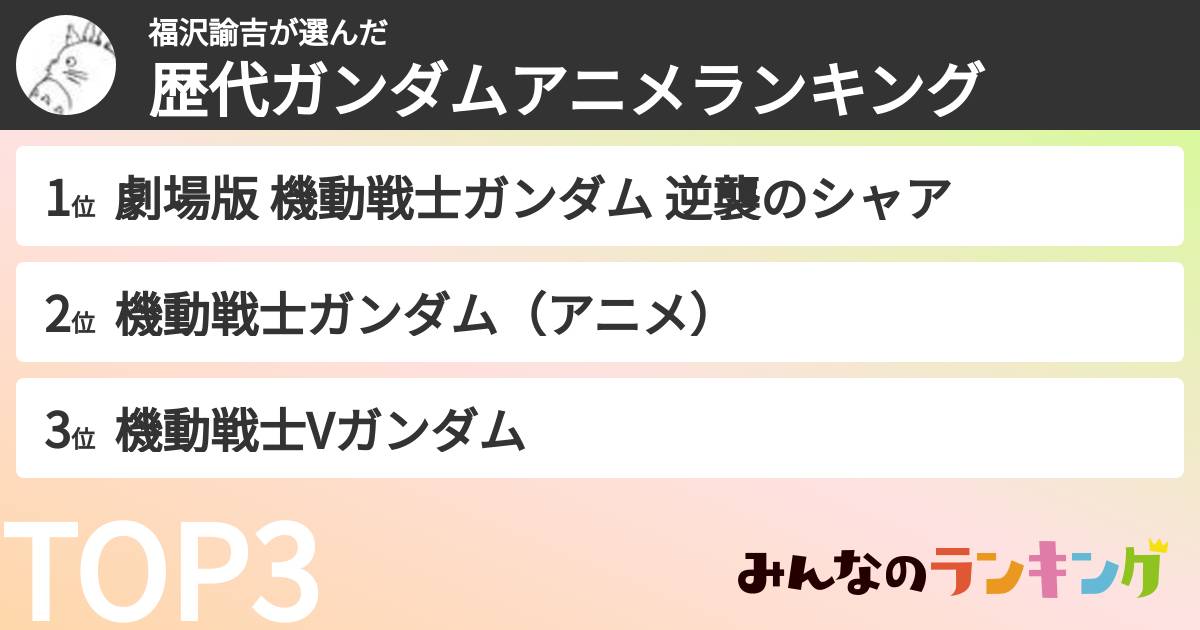 福沢諭吉さんの「歴代ガンダムアニメランキング」