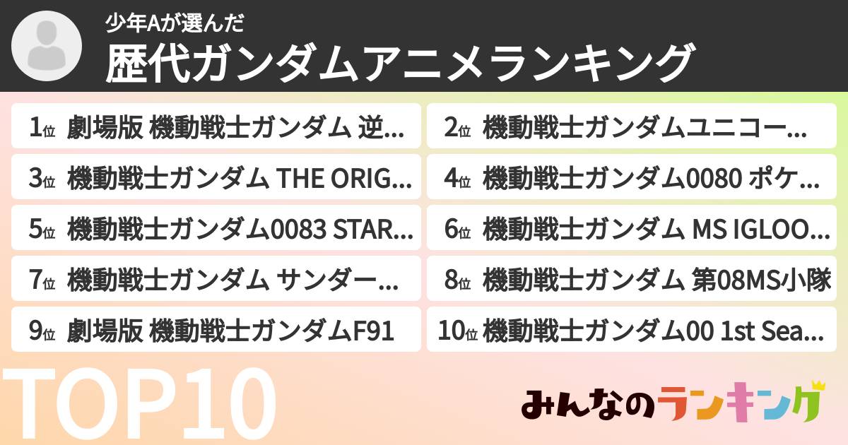 少年Aさんの「歴代ガンダムアニメランキング」