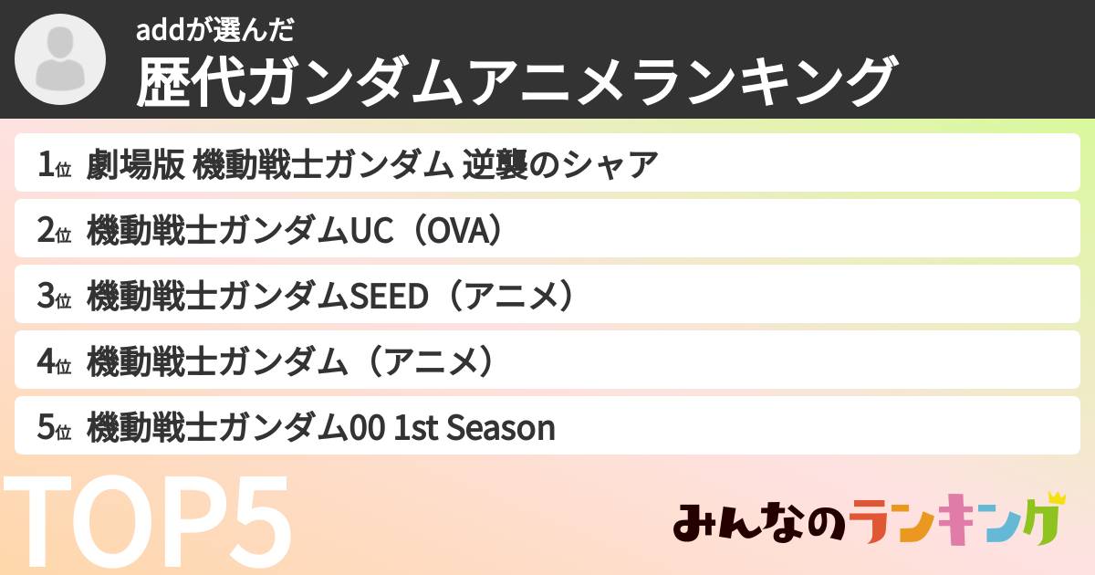 addさんの「歴代ガンダムアニメランキング」