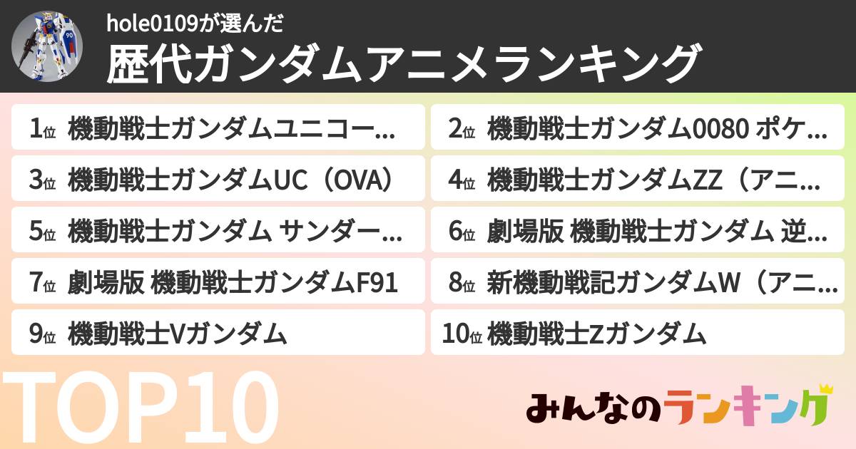 hole0109さんの「歴代ガンダムアニメランキング」