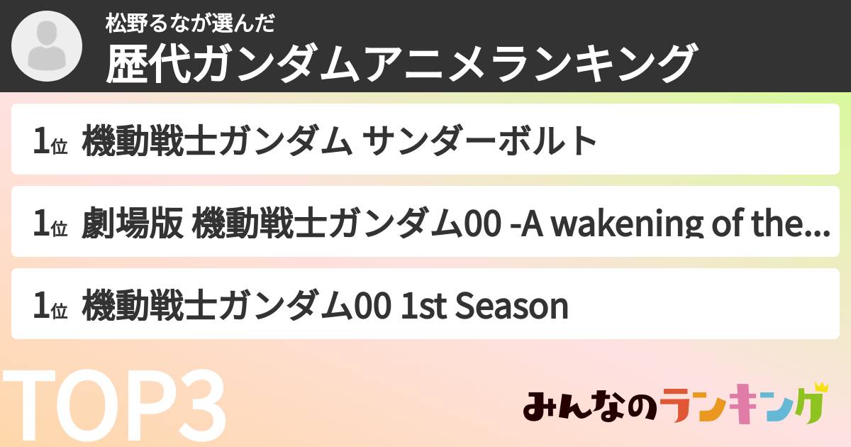 松野るなさんの「歴代ガンダムアニメランキング」