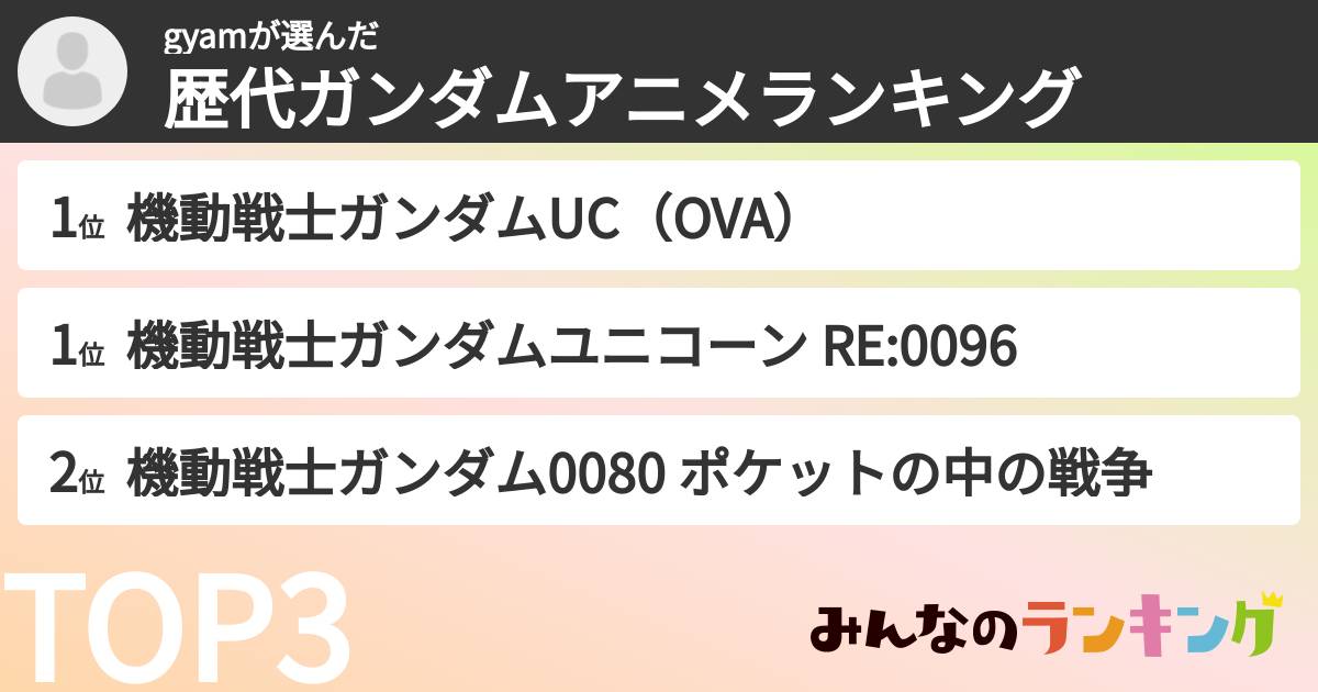 gyamさんの「歴代ガンダムアニメランキング」