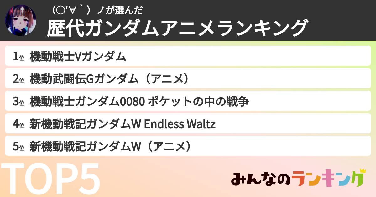 （○′∀‵）ノさんの「歴代ガンダムアニメランキング」