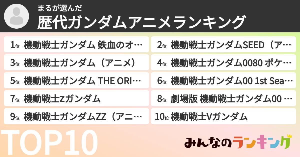 まるさんの「歴代ガンダムアニメランキング」
