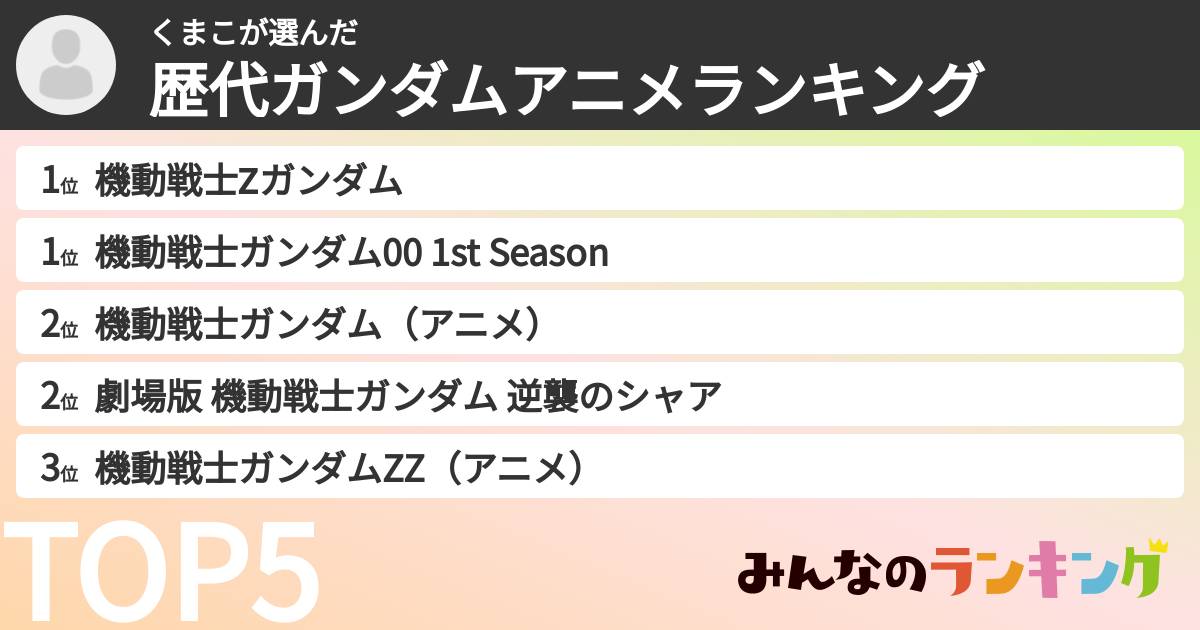 くまこさんの「歴代ガンダムアニメランキング」