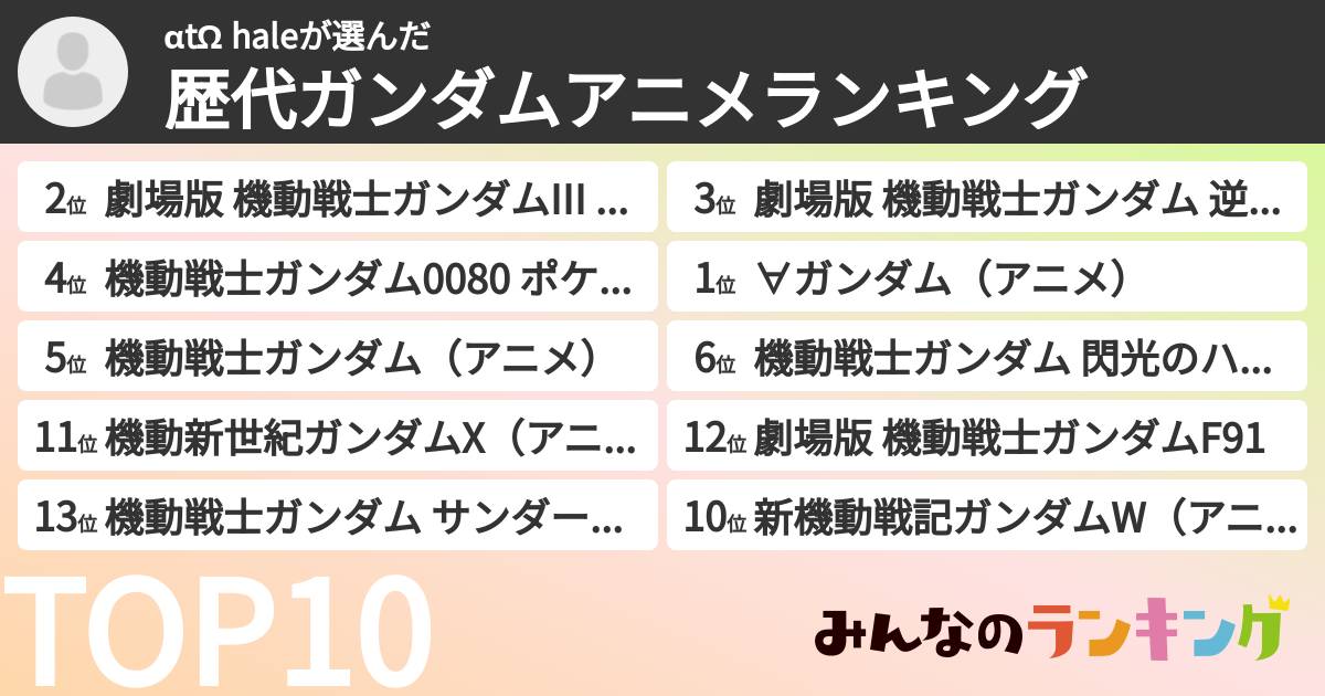 αtΩ haleさんの「歴代ガンダムアニメランキング」