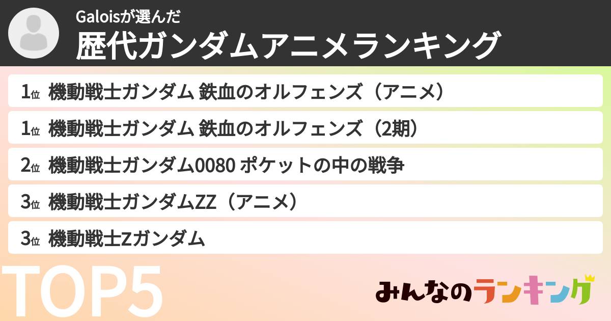 Galoisさんの「歴代ガンダムアニメランキング」