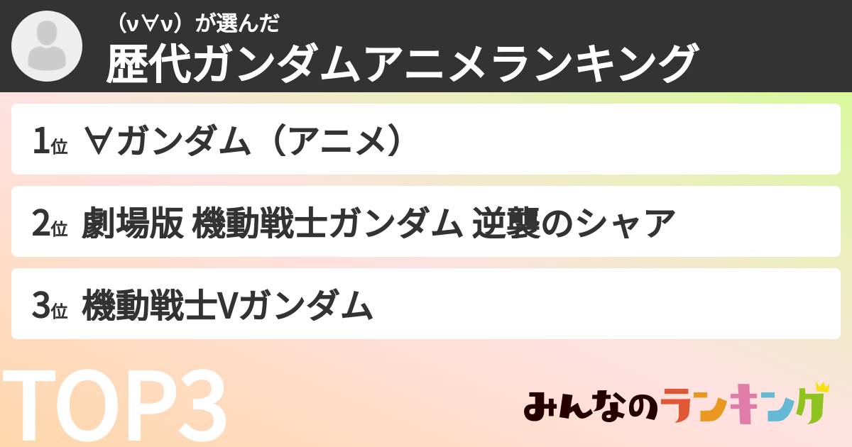 (ν∀ν)さんの「歴代ガンダムアニメランキング」