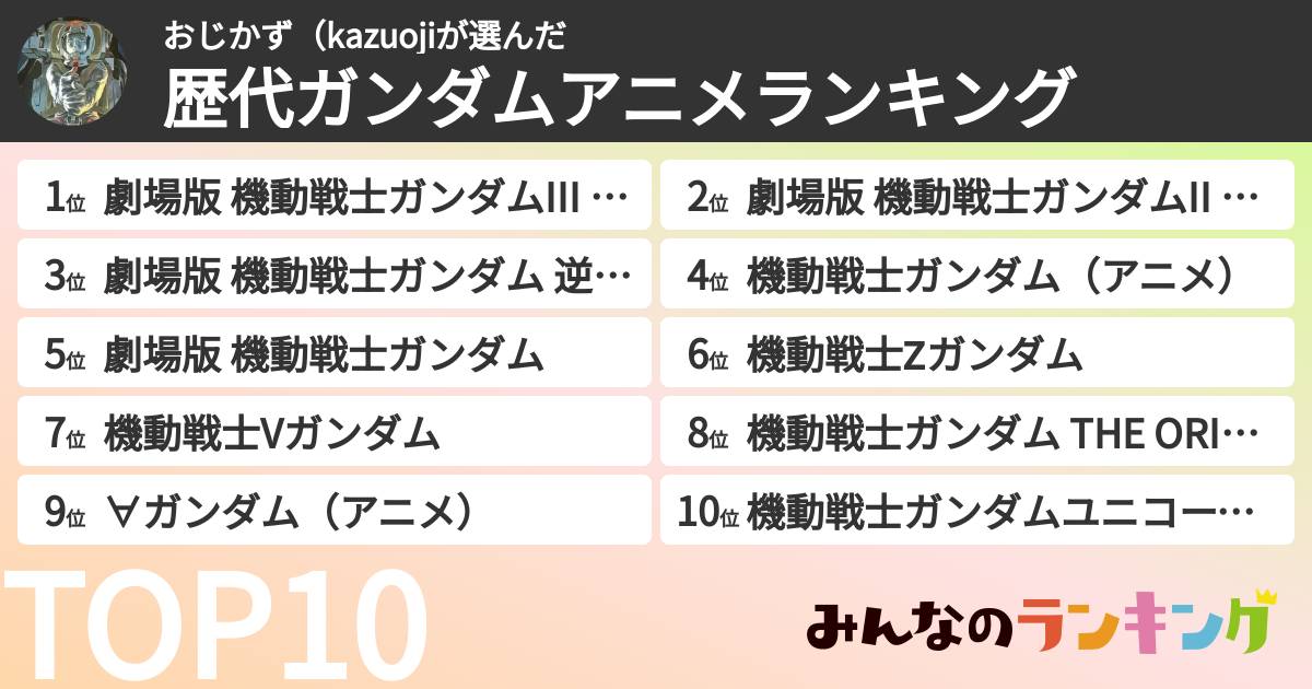 おじかず(kazuojiさんの「歴代ガンダムアニメランキング」