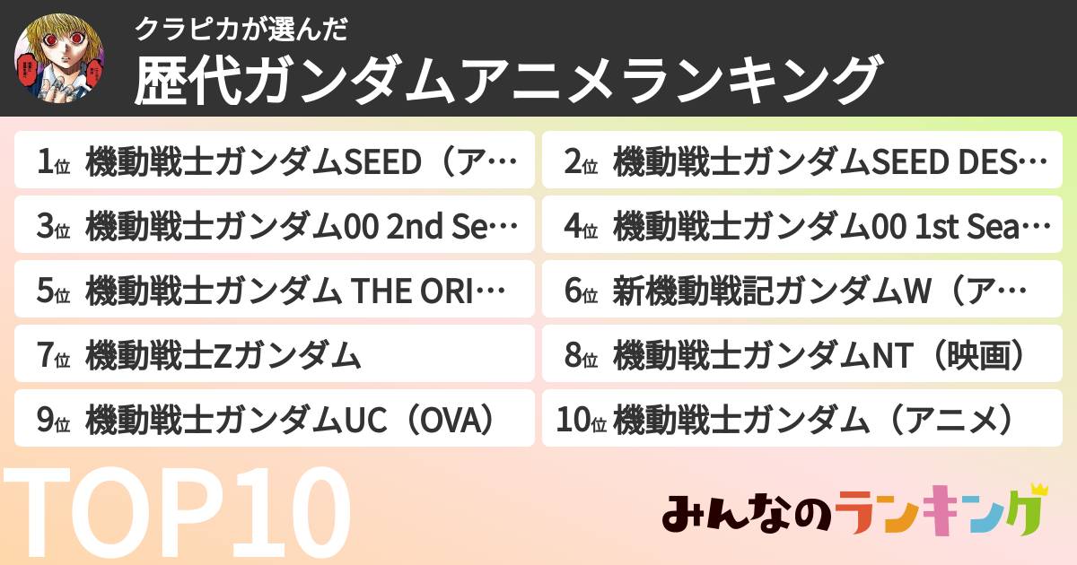クラピカさんの「歴代ガンダムアニメランキング」