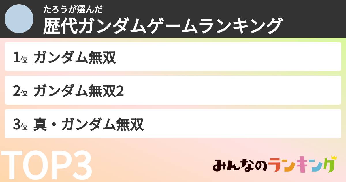 たろうさんの「歴代ガンダムゲームランキング」