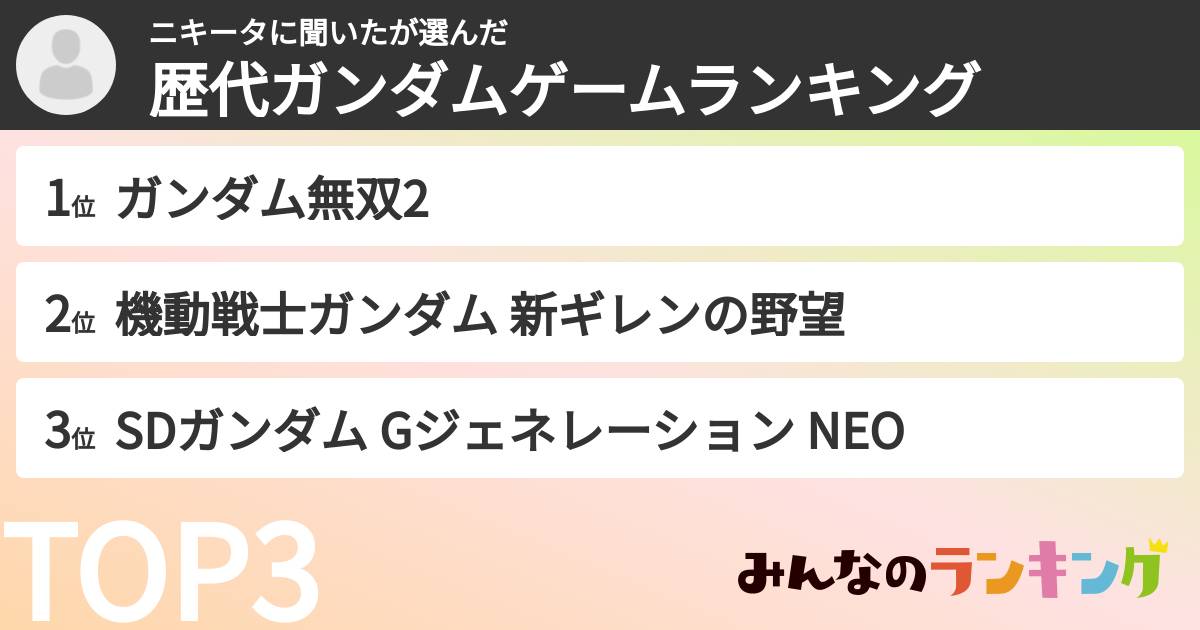 ニキータに聞いたさんの「歴代ガンダムゲームランキング」
