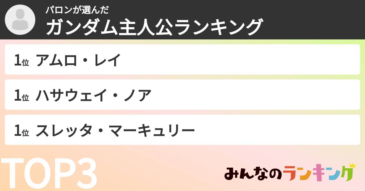 パロンさんの「ガンダム主人公ランキング」