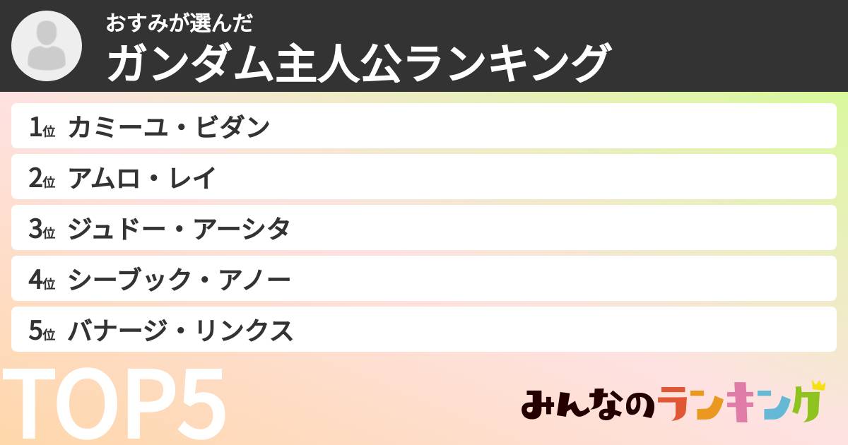 おすみさんの「ガンダム主人公ランキング」
