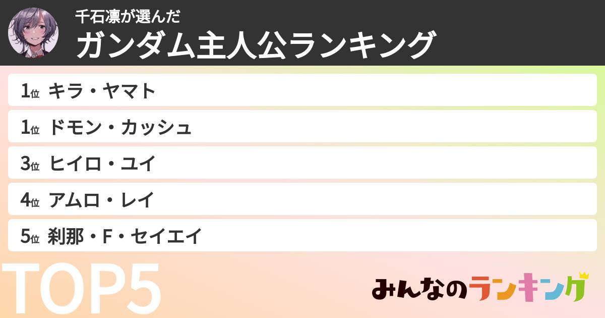 千石凛さんの「ガンダム主人公ランキング」