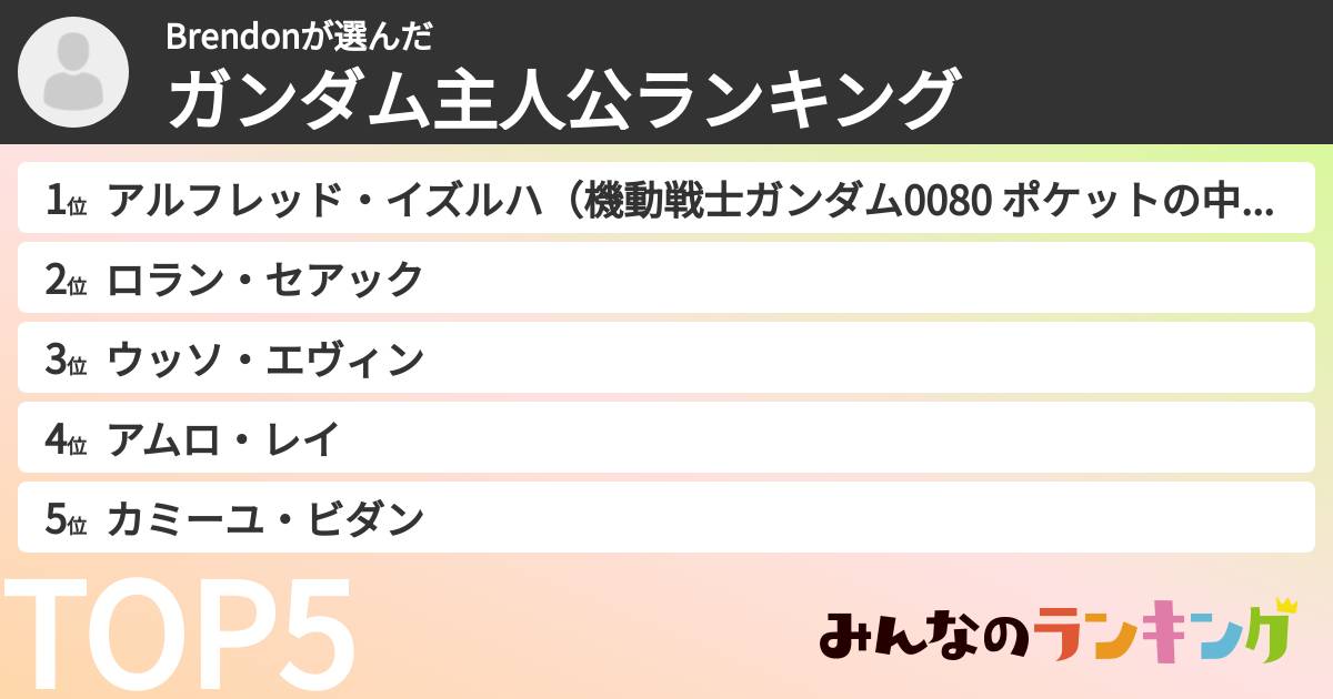Brendonさんの「ガンダム主人公ランキング」
