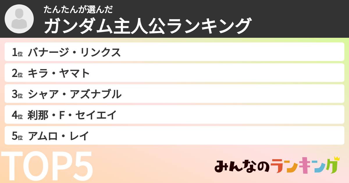 たんたんさんの「ガンダム主人公ランキング」