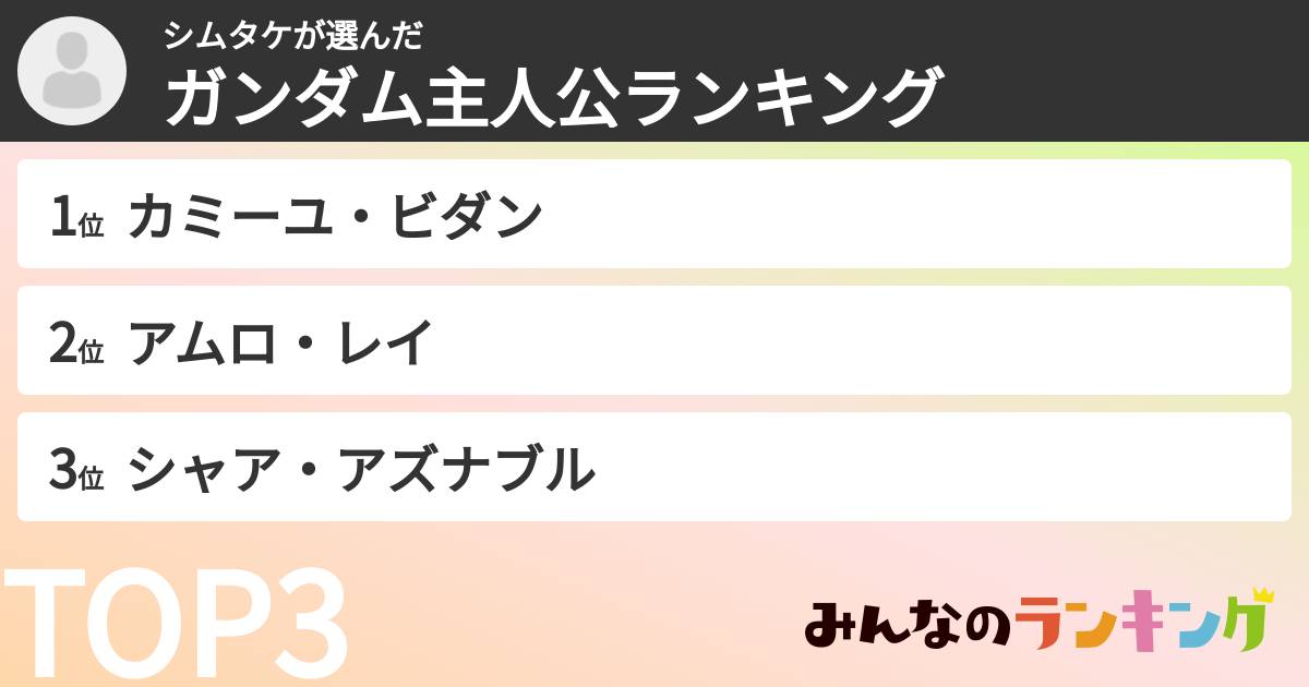 シムタケさんの「ガンダム主人公ランキング」