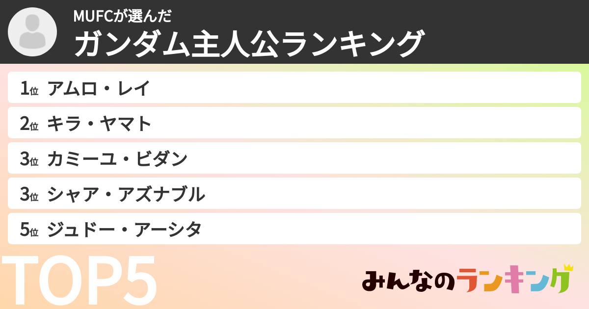 MUFCさんの「ガンダム主人公ランキング」