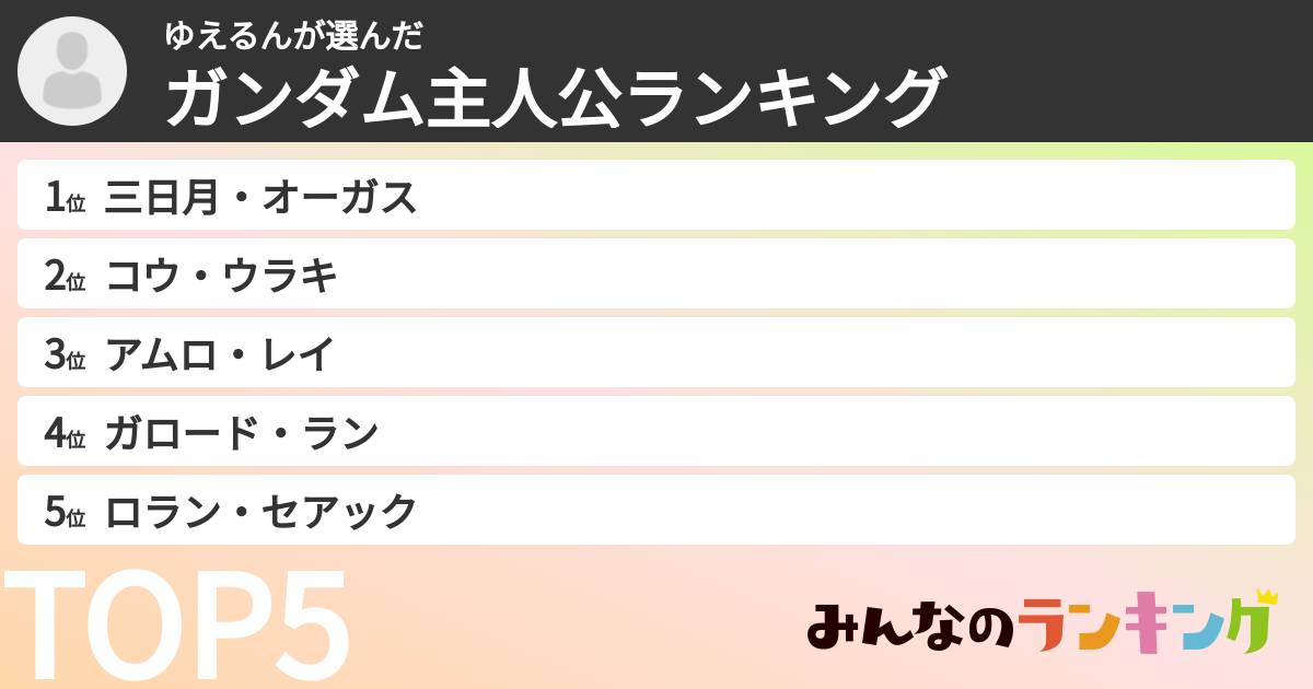 ゆえるんさんの「ガンダム主人公ランキング」