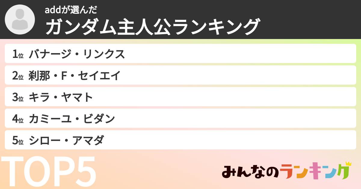 addさんの「ガンダム主人公ランキング」