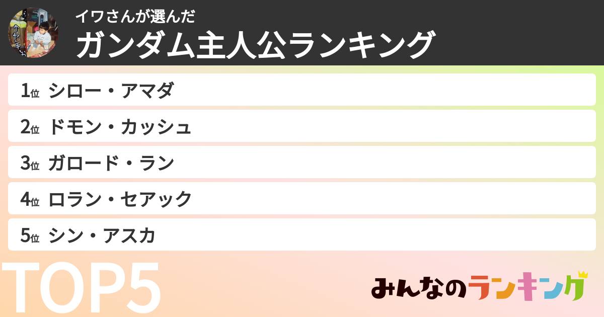 イワさんさんの「ガンダム主人公ランキング」