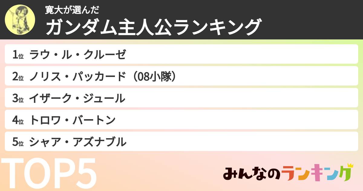 寛大さんの「ガンダム主人公ランキング」
