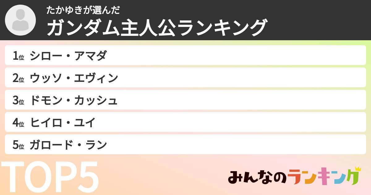 たかゆきさんの「ガンダム主人公ランキング」