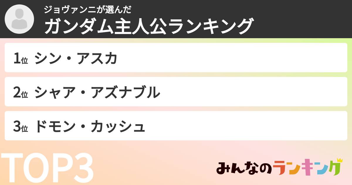 ジョヴァンニさんの「ガンダム主人公ランキング」
