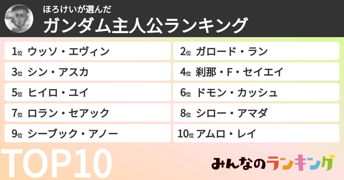 ほろけいさんの「ガンダム主人公ランキング」