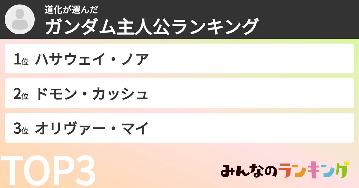 道化さんの「ガンダム主人公ランキング」