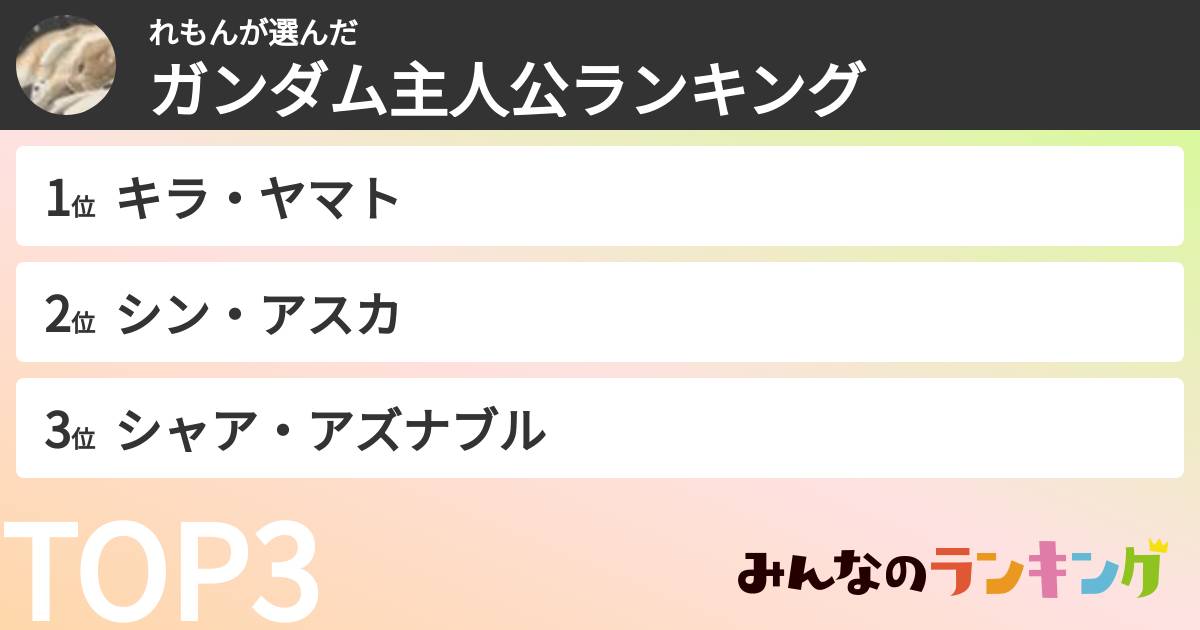 れもんさんの「ガンダム主人公ランキング」