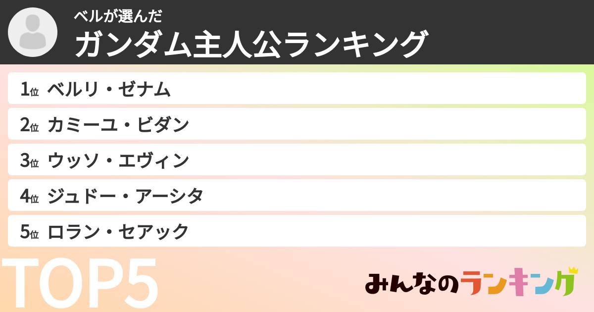 ベルさんの「ガンダム主人公ランキング」