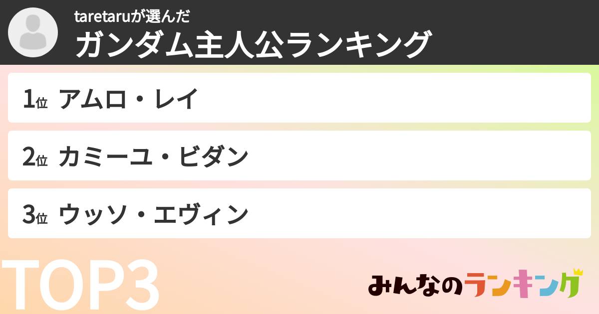 taretaruさんの「ガンダム主人公ランキング」