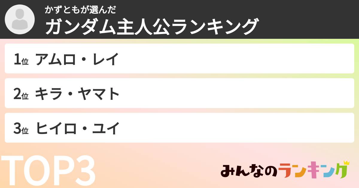 かずともさんの「ガンダム主人公ランキング」