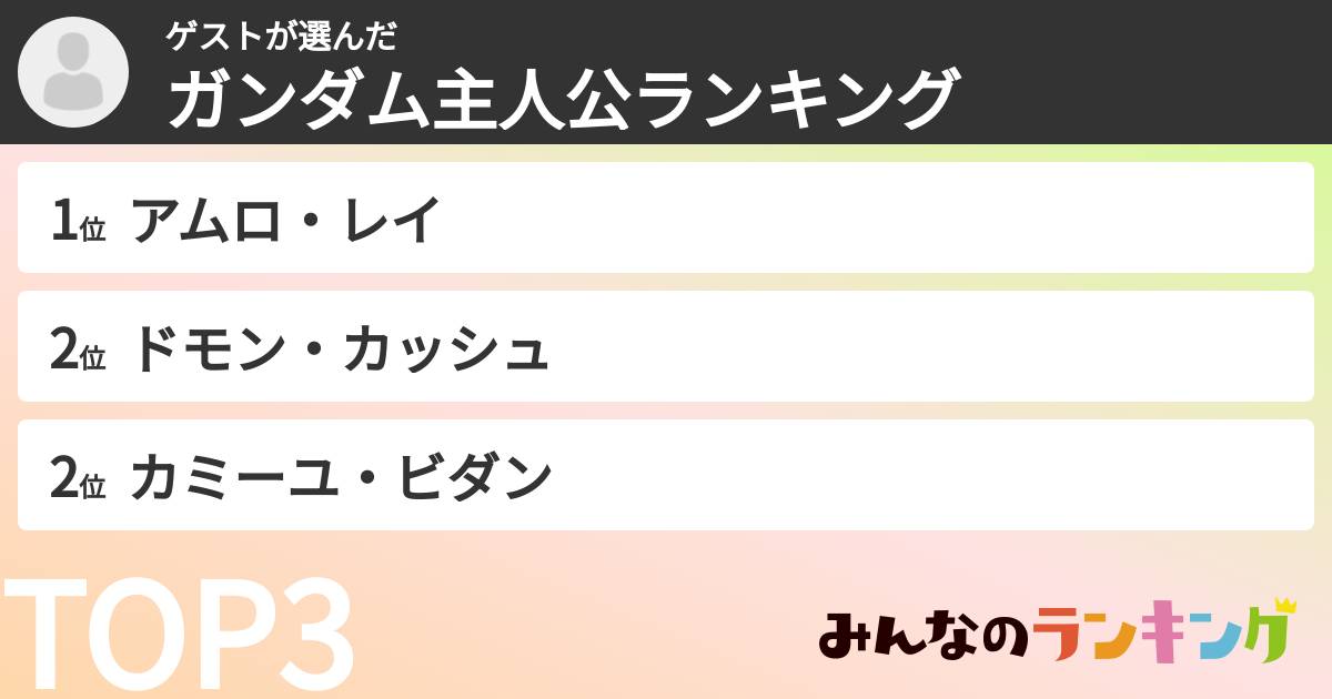 ゲストさんの「ガンダム主人公ランキング」