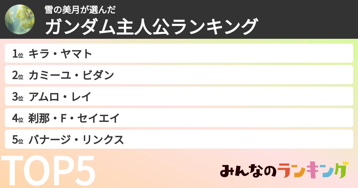 雪の美月さんの「ガンダム主人公ランキング」