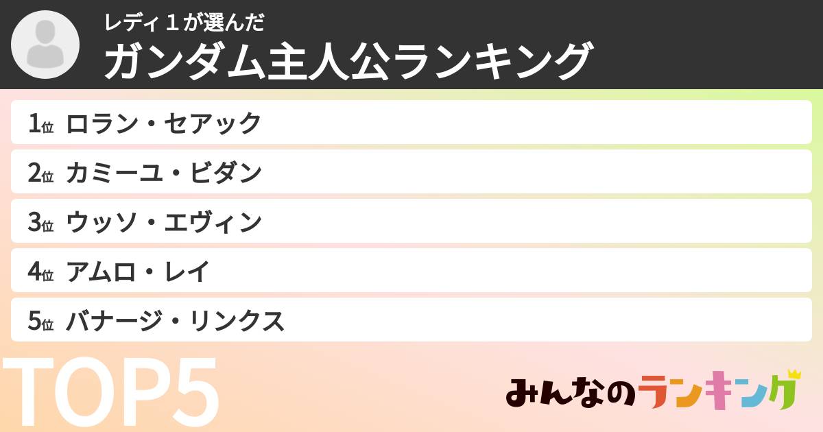 レディ１さんの「ガンダム主人公ランキング」