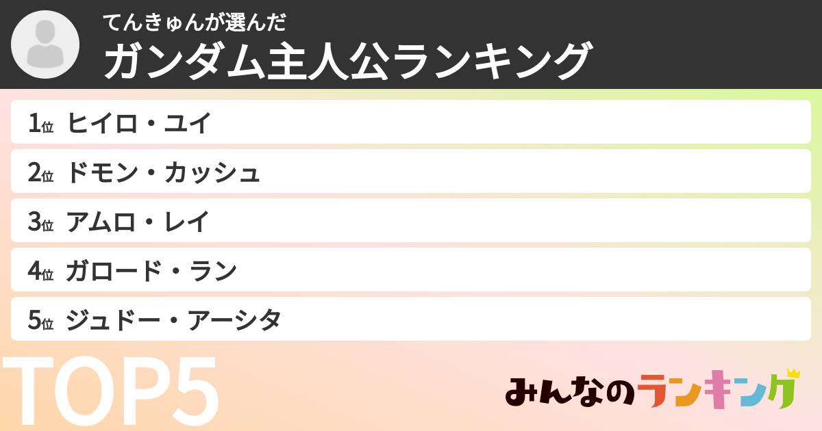 てんきゅんさんの「ガンダム主人公ランキング」