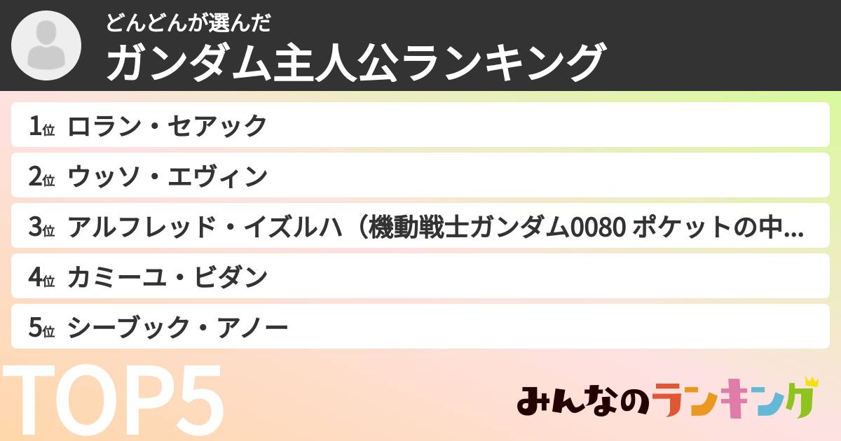 どんどんさんの「ガンダム主人公ランキング」