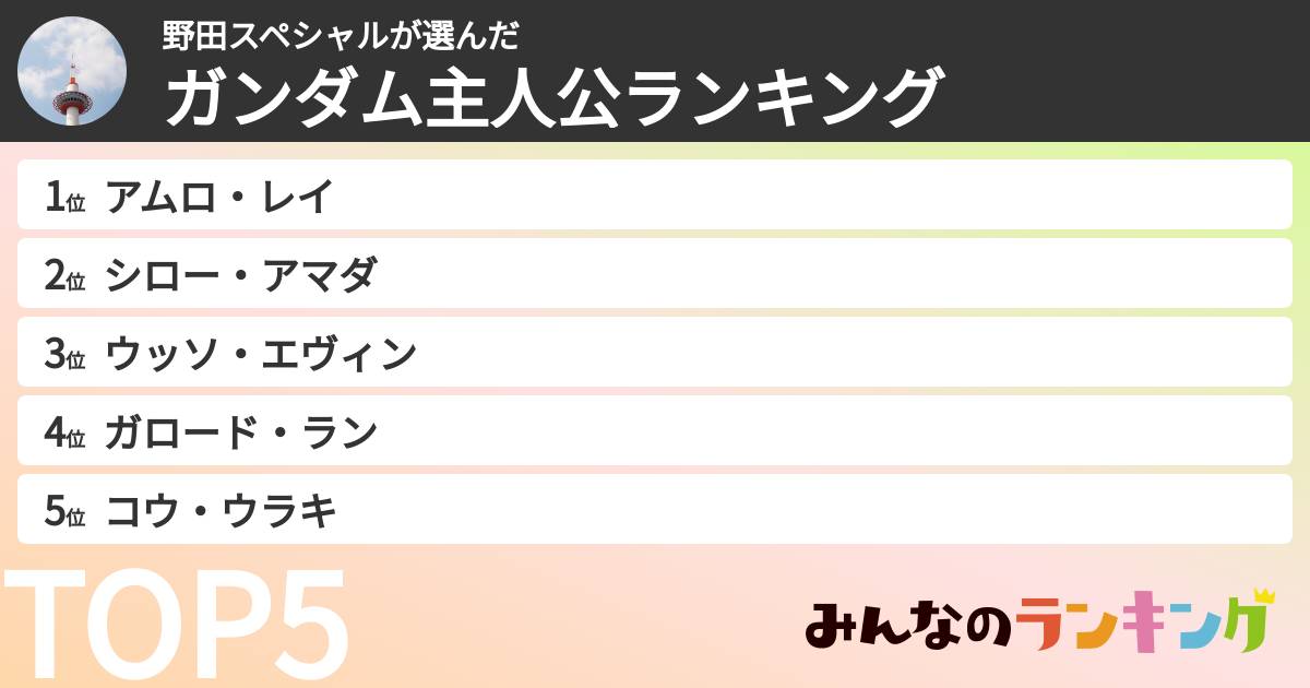 野田スペシャルさんの「ガンダム主人公ランキング」