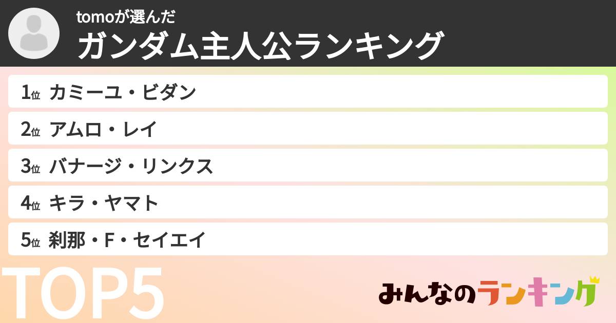 tomoさんの「ガンダム主人公ランキング」