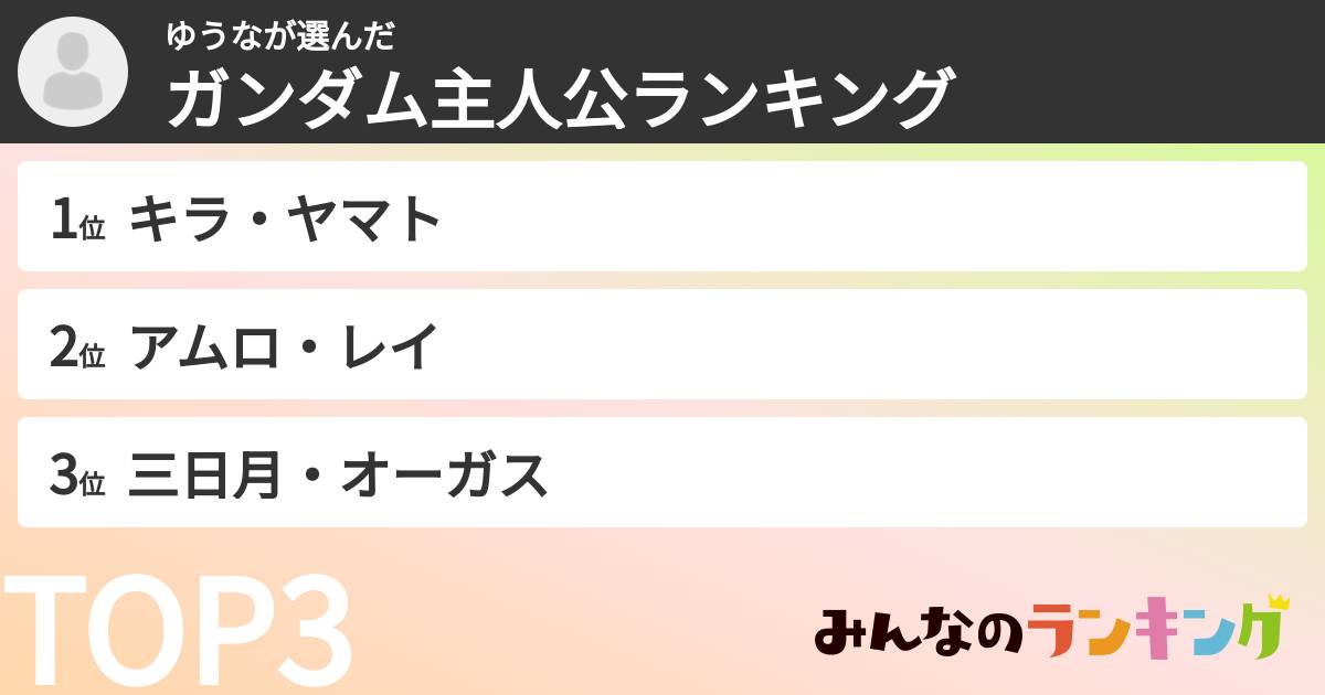 ゆうなさんの「ガンダム主人公ランキング」