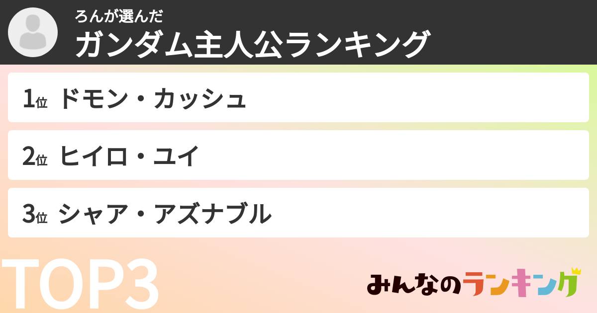 ろんさんの「ガンダム主人公ランキング」