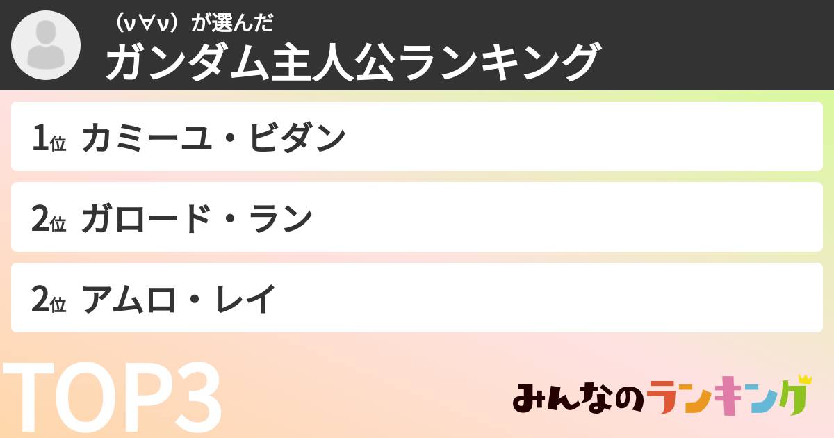 （ν∀ν）さんの「ガンダム主人公ランキング」