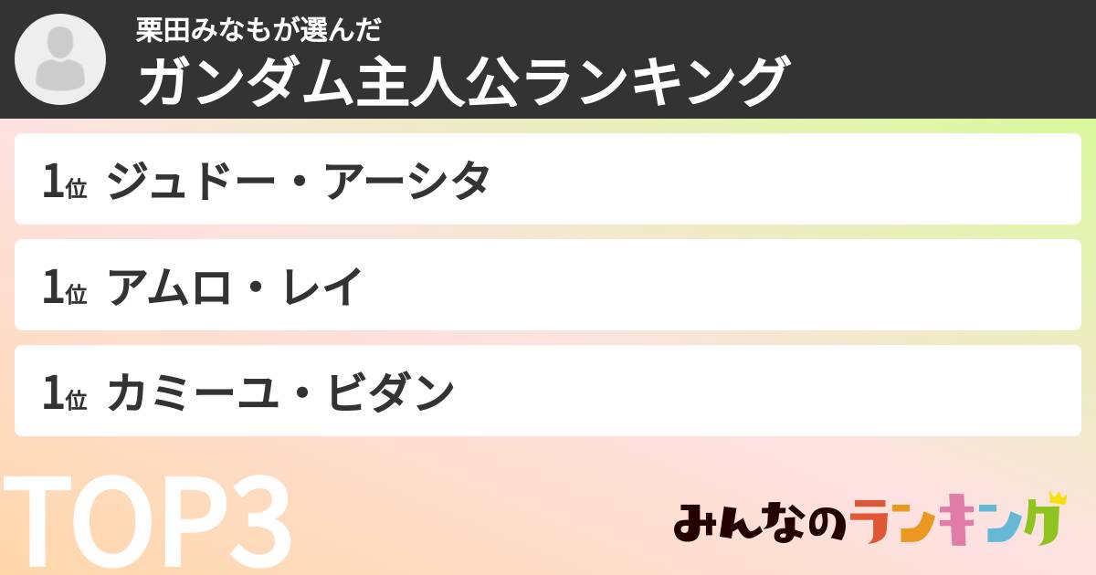 栗田みなもさんの「ガンダム主人公ランキング」