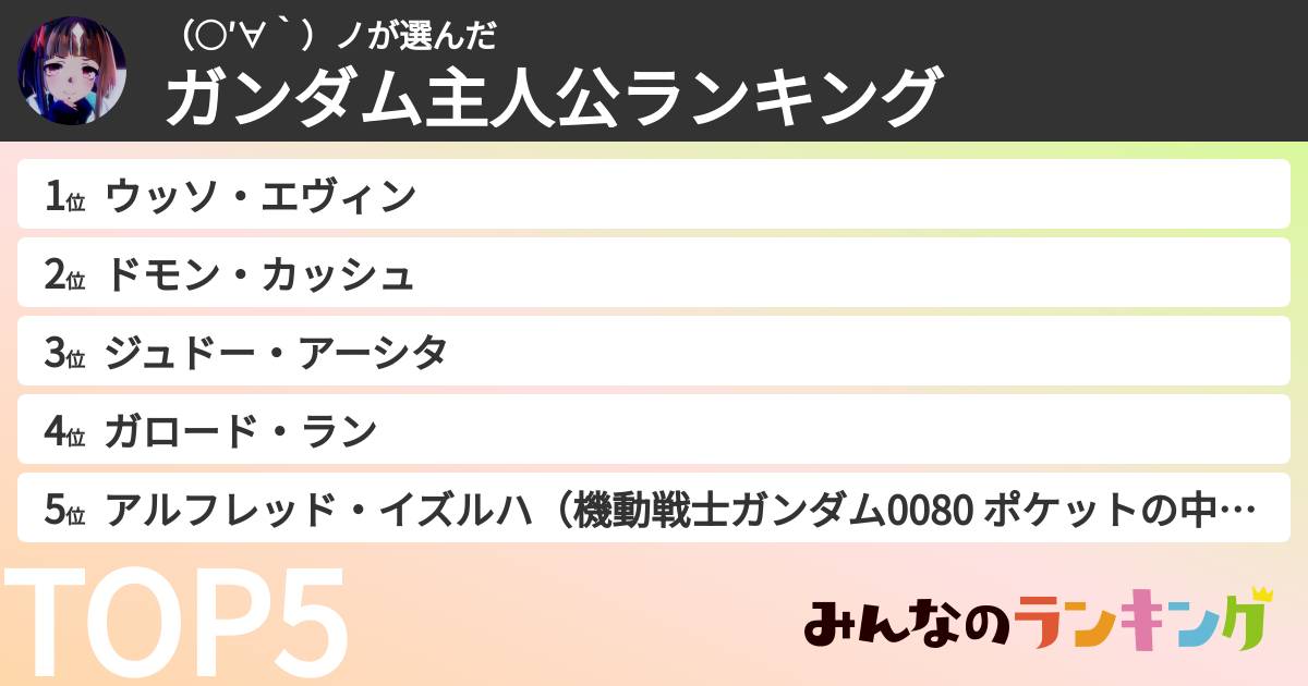 （○′∀‵）ノさんの「ガンダム主人公ランキング」